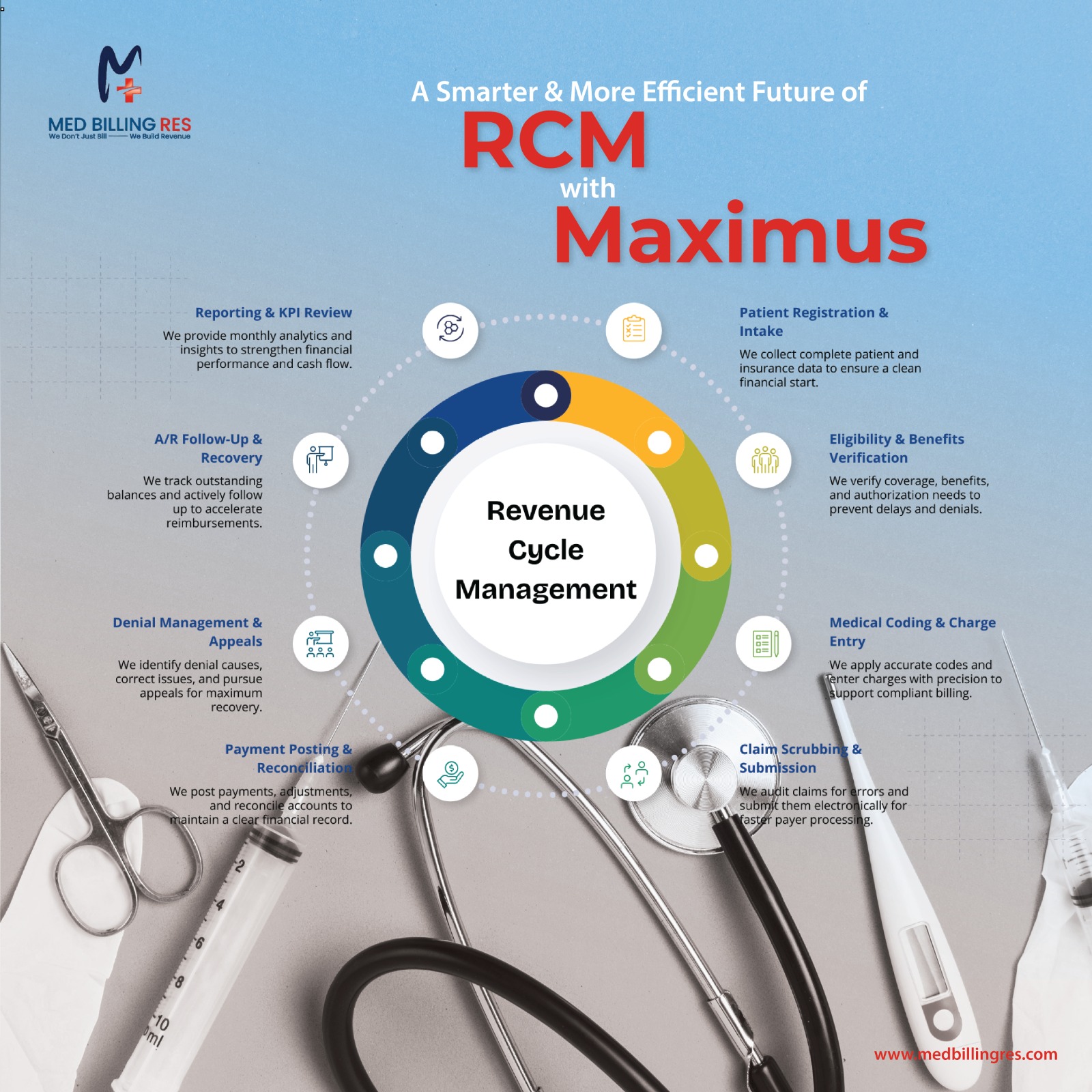 Behavioral Health Revenue Cycle Management